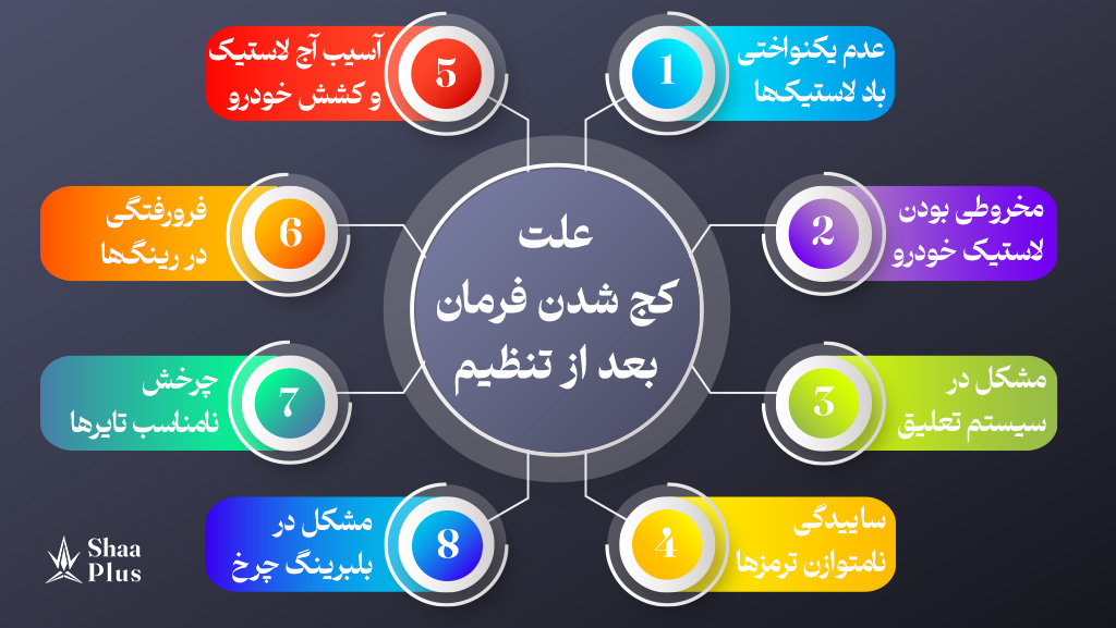 علت به هم خوردن تنظیم فرمان چیست؟
