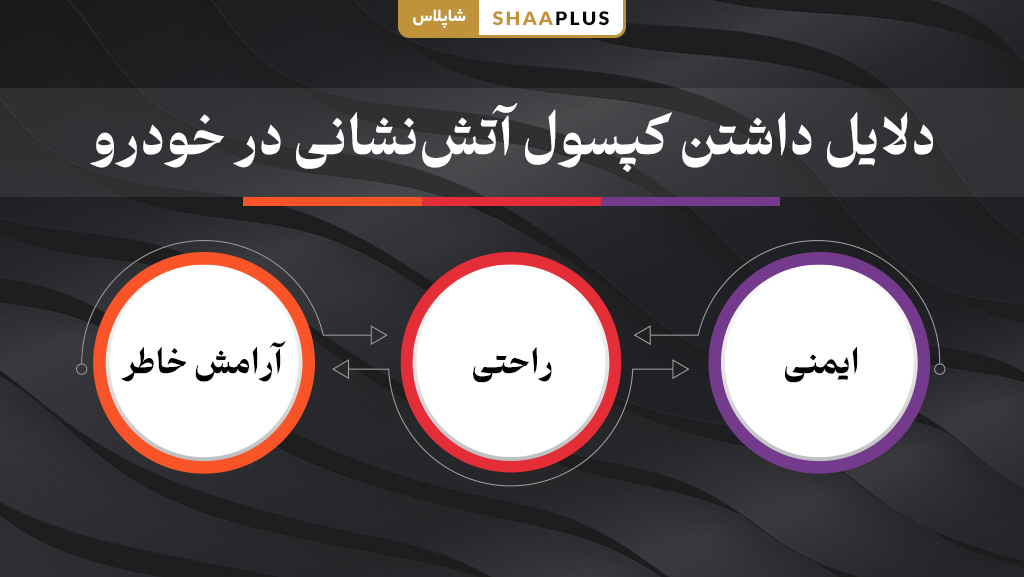 کپسول اتشنشانی خودرو چیست