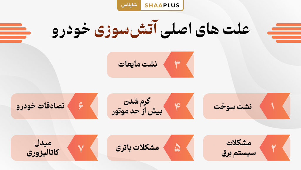 کپسول اتشنشانی در انواع خودرو ها 