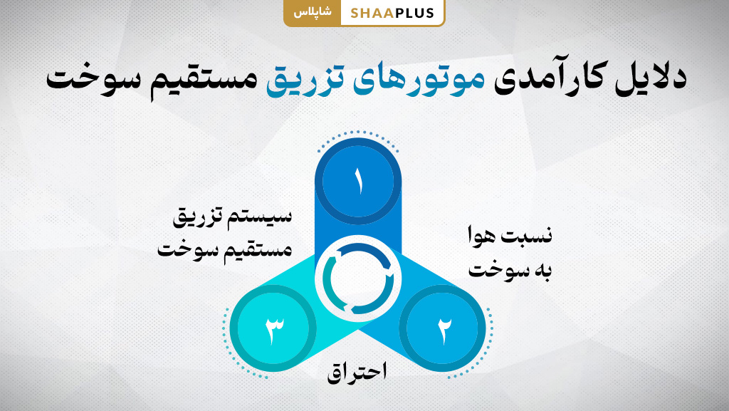چرا موتورهای تزریق مستقیم سوخت کارآمدتر هستند؟