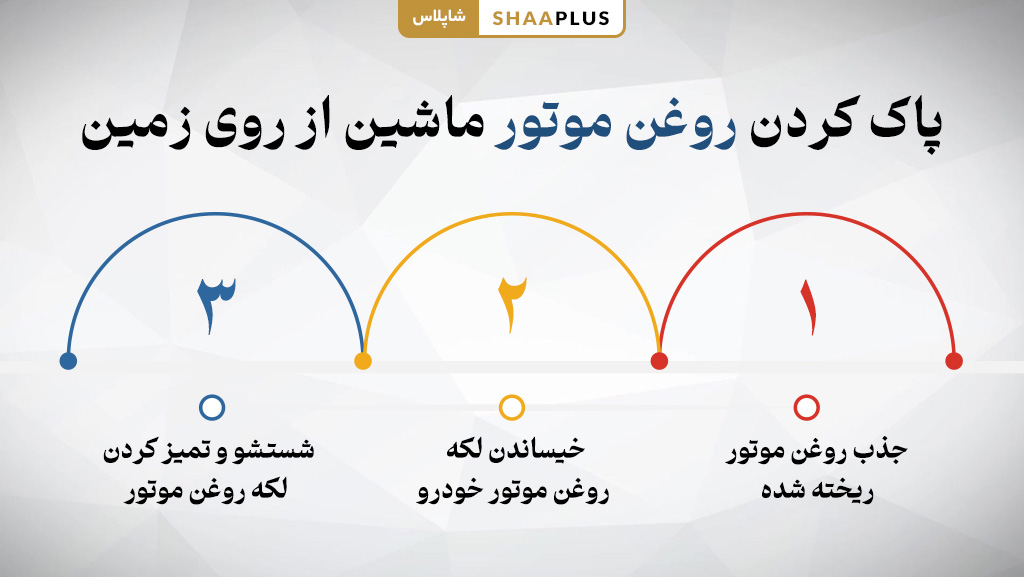 پاک کردن روغن موتور ماشین از روی زمین
