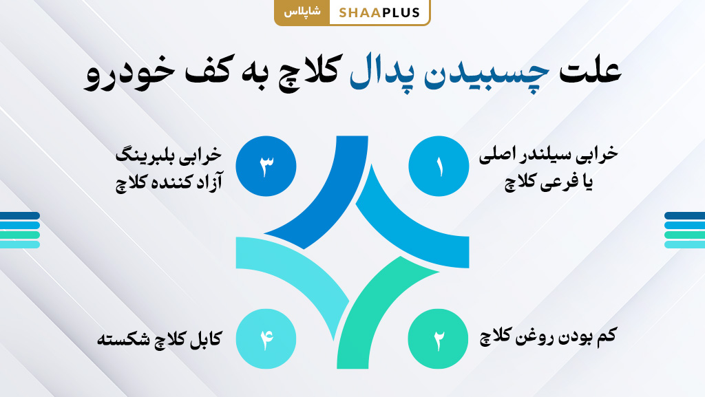 چسبیدن پدال کلاچ به کف خودرو