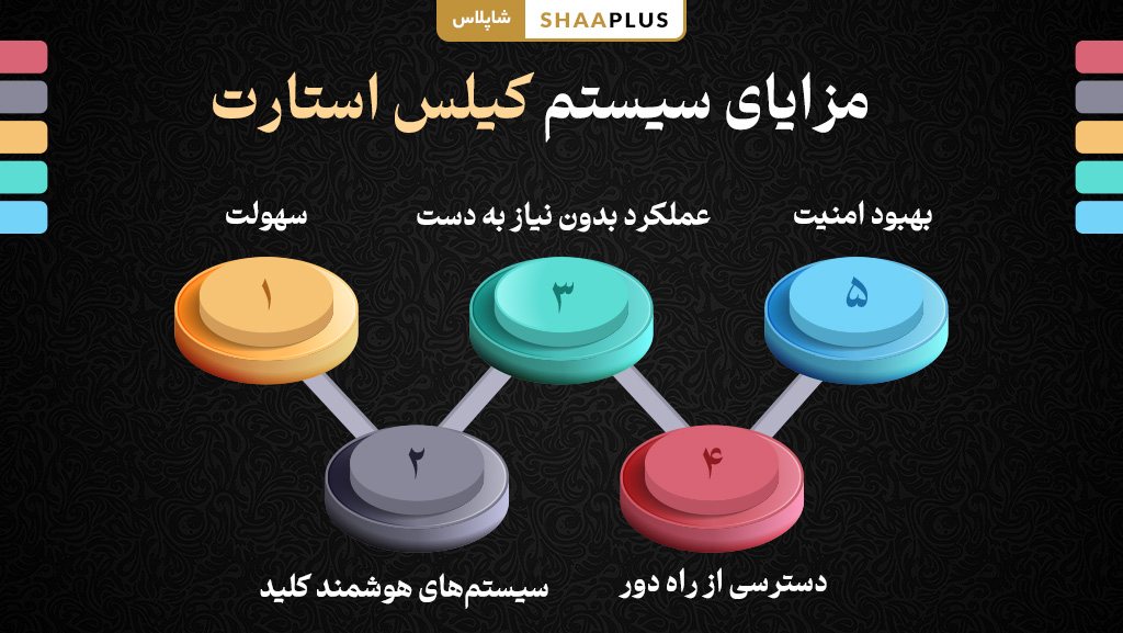 مزایا برتر سیستم کیلس استارت