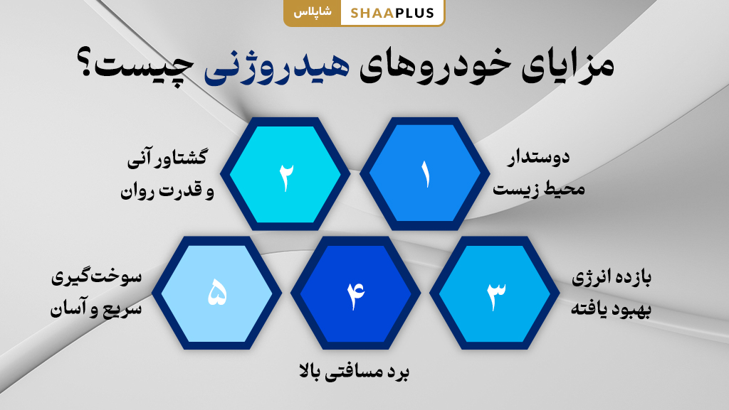 خودروهای هیدروژنی