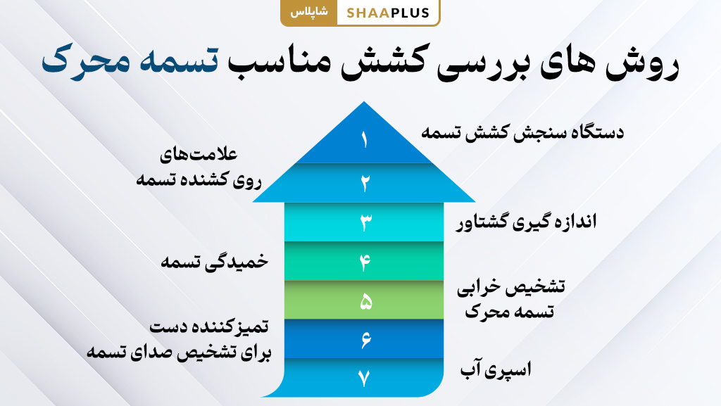 روش برای بررسی کشش مناسب تسمه محرک