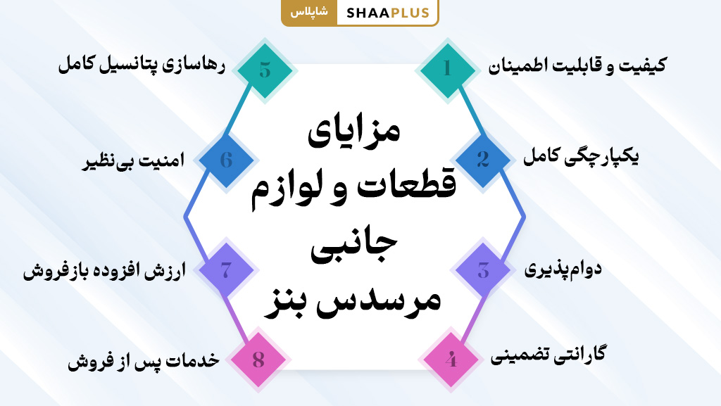 8 مزایای استفاده از قطعات   اصلی مرسدس بنز 
