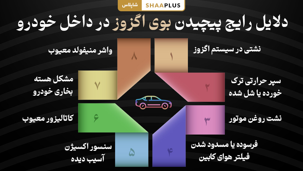 دلایل رایج پیچیدن بوی اگزوز داخل ماشین