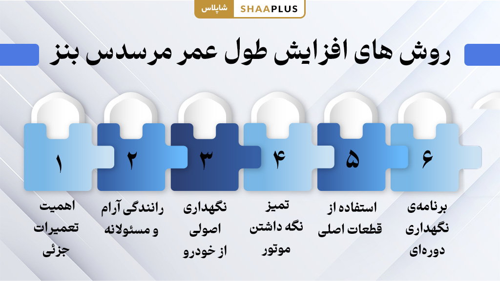 کاهش استهلاک خودرو مرسدس بنز