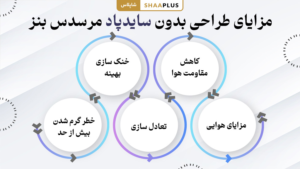 کاربرد طراحی بدون سایدپاد خودرو بنز