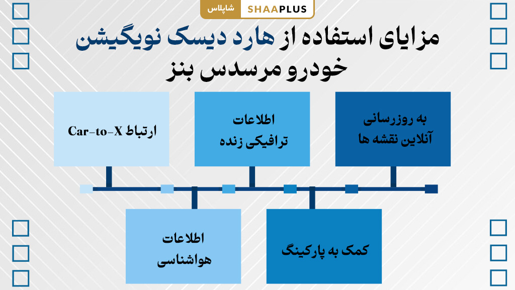 فواید استفاده از هارد دیسک نویگیشن بنز