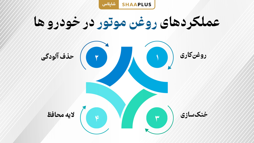 کارایی روغن موتور در ماشین 