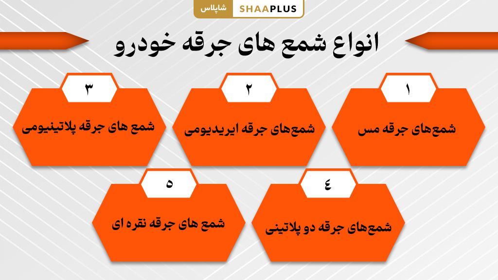 آشنایی باانواع شمع خودرو 