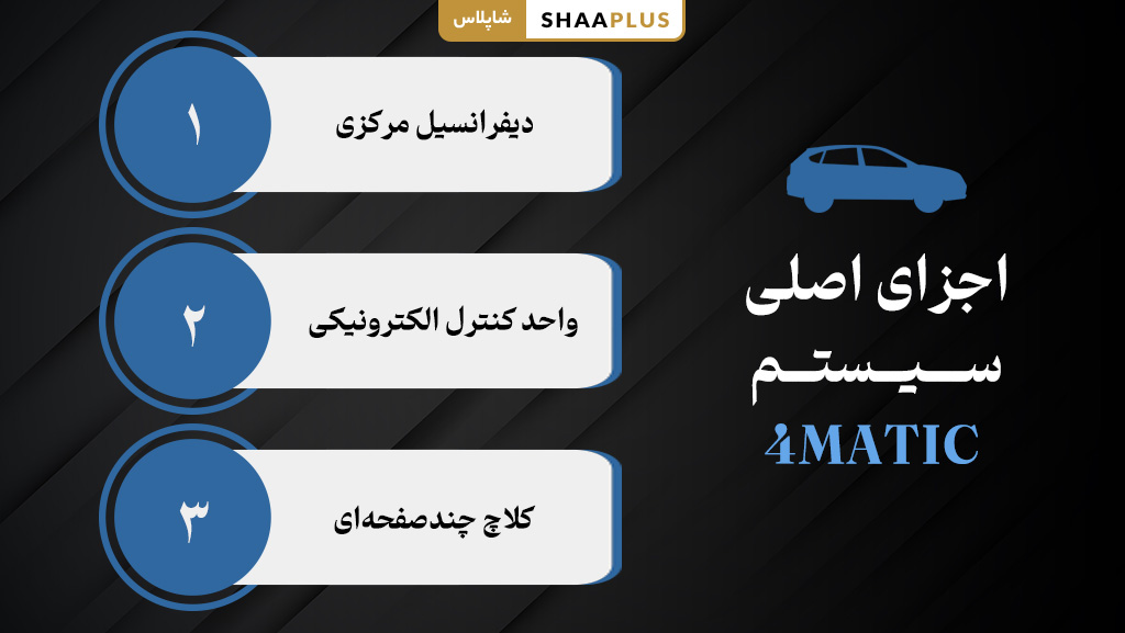 قطعات اصلی سیستم 4MATIC در مرسدس بنز