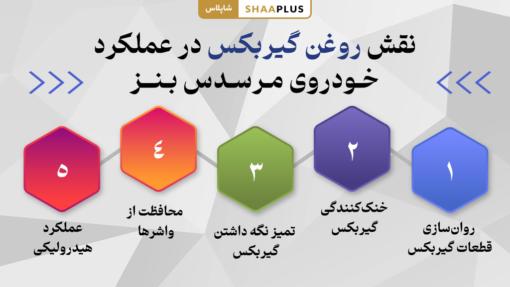 عملکرد روغن گیربکس در خودروی مرسدس بنز