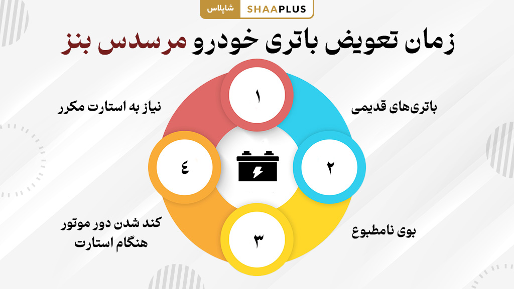 چه زمان باتری خودرو بنز را تعویض کنیم؟