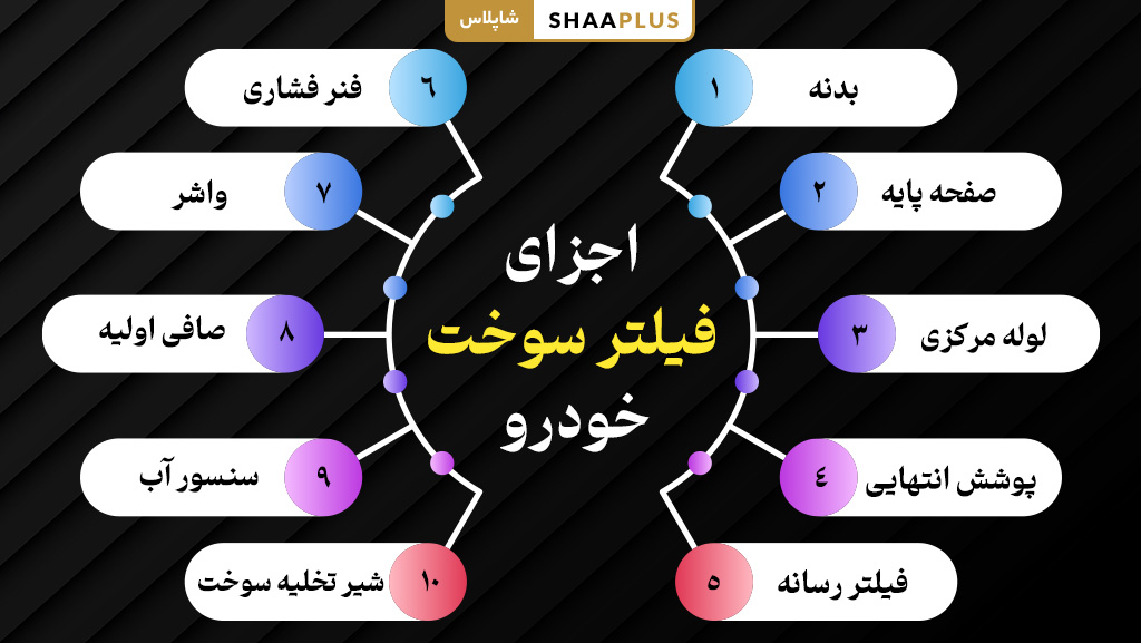 قطعات فیلتر سوخت خودرو
