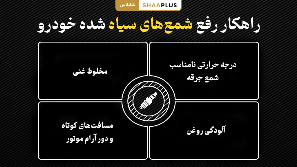 راه حل رفع سیاه شدن شمع خودرو