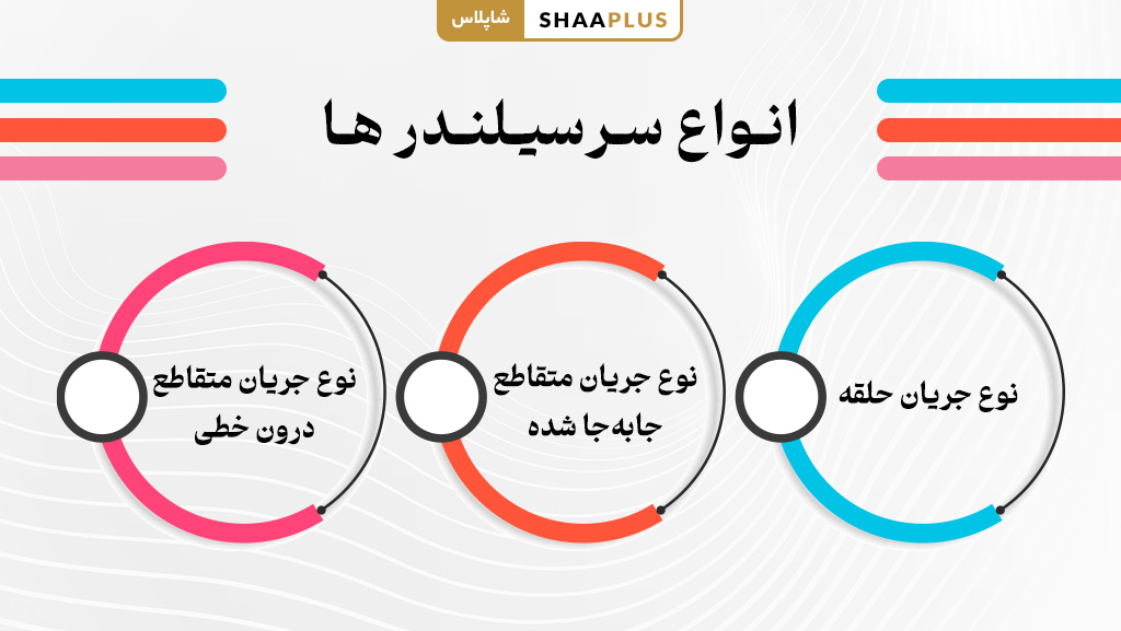 چند نوع از سر سیلندر های ماشین