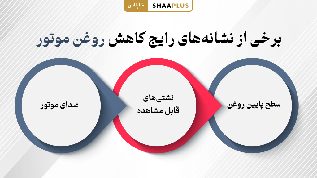 برخی از نشانه های رایج روغن موتور