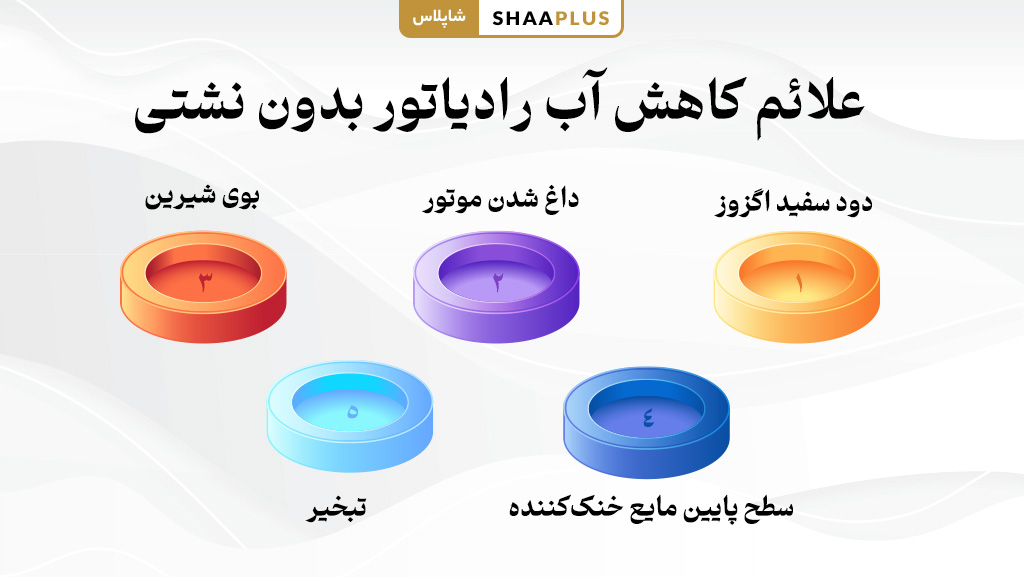 نشانه های کم شدن آب رادیاتور بدون نشتی
