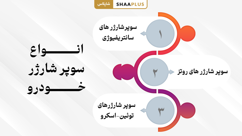 اقسام سوپرشارژ ماشین
