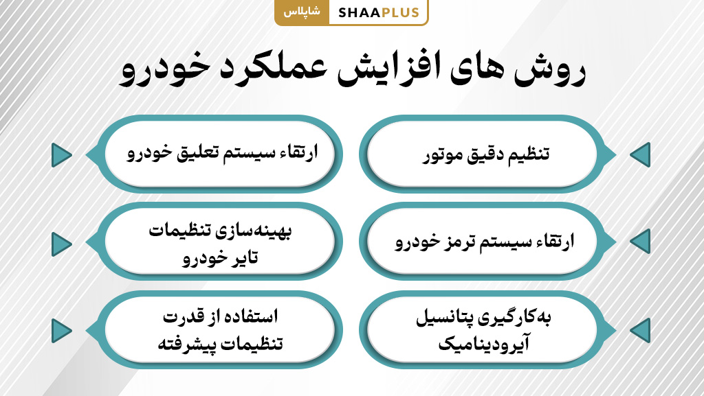شیوه افزایش قدرت ماشین