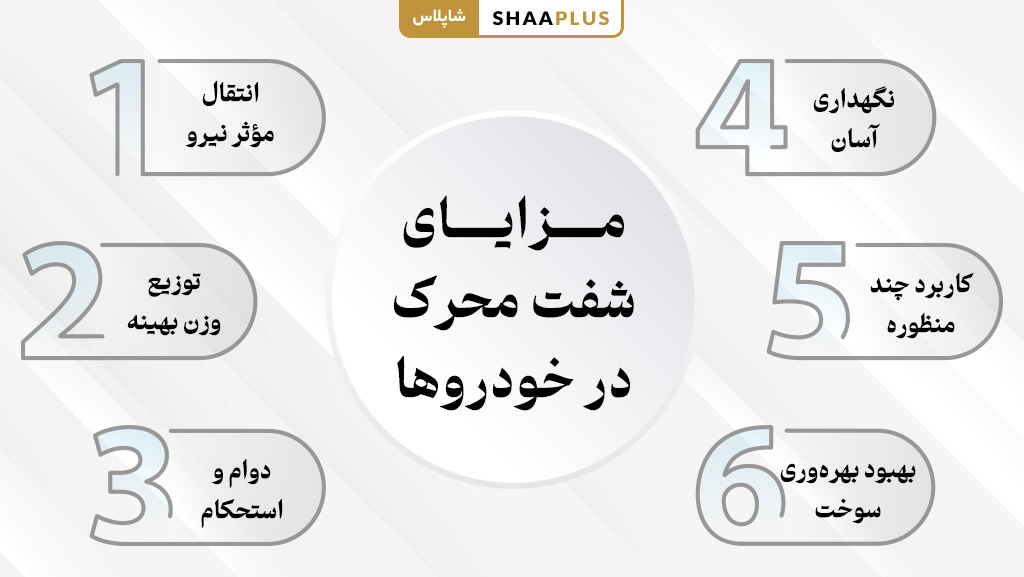 عملکرد مثبت شفت ماشین