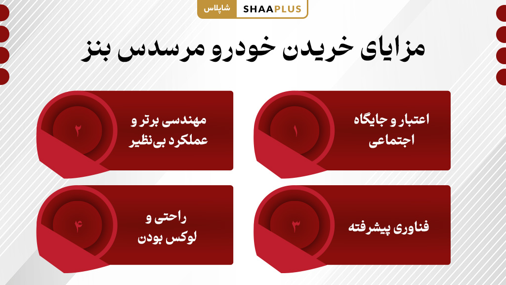 عملکرد مثبت خرید ماشین مرسدس بنز