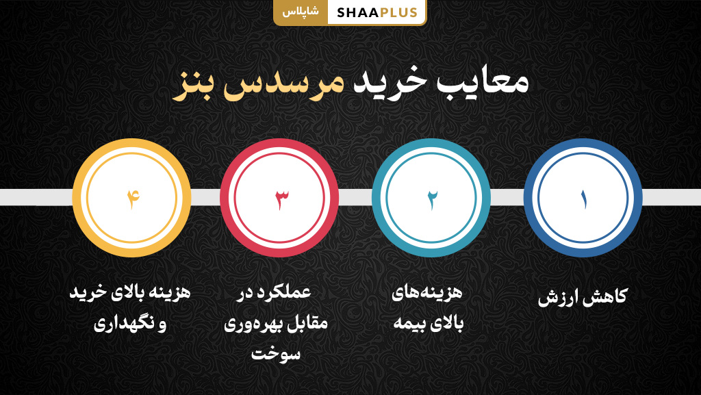 عملکرد منفی خرید مرسدس بنز