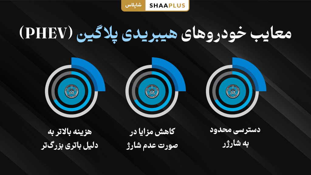 عملکرد منفی خودرو های هیبریدی پلاگین phev