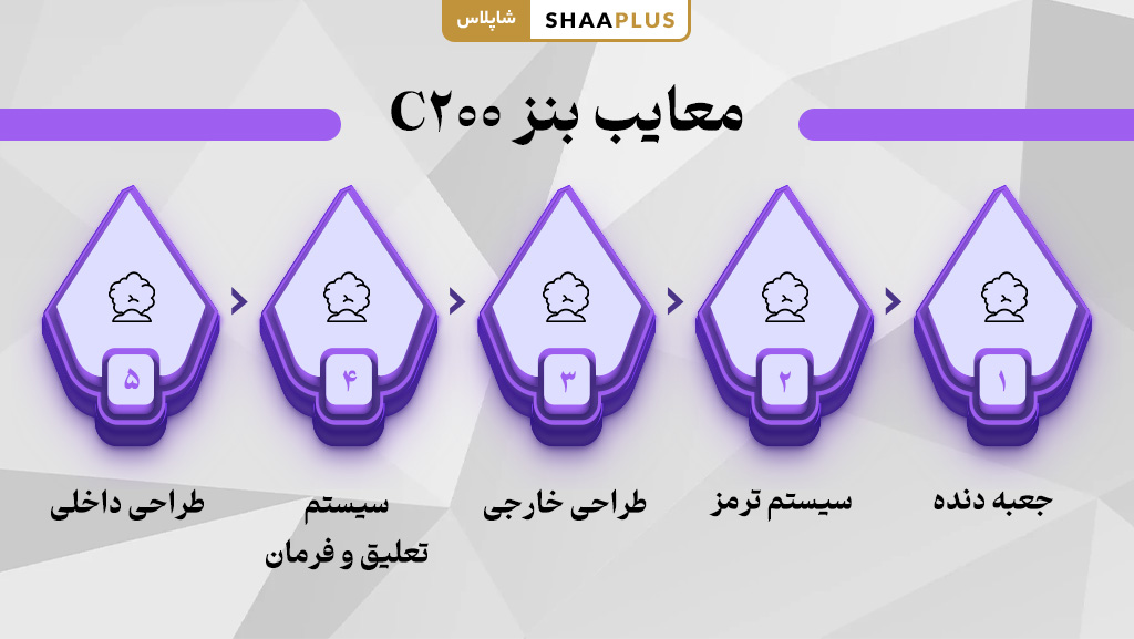 عملکر منفی بنز c200