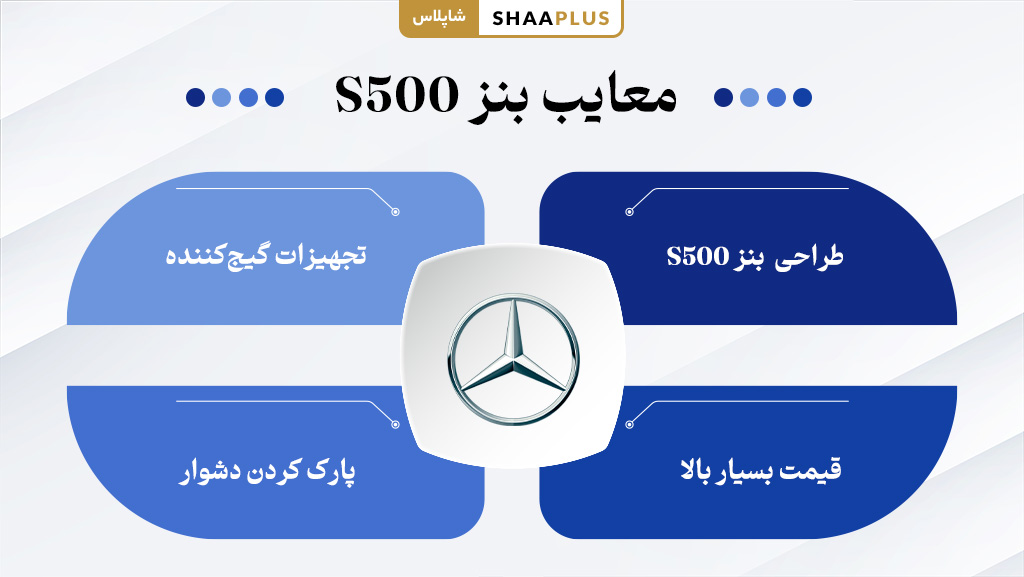 عملکر منفی بنز s500