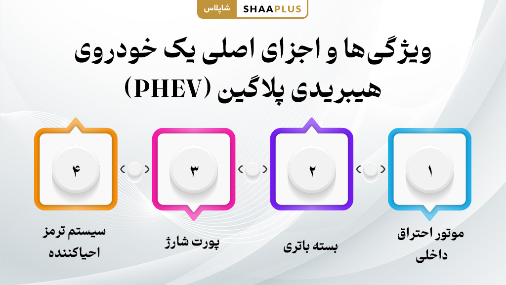 ویژگی ها و قطعات اصلی ماشین هیبریدی پلاگین
