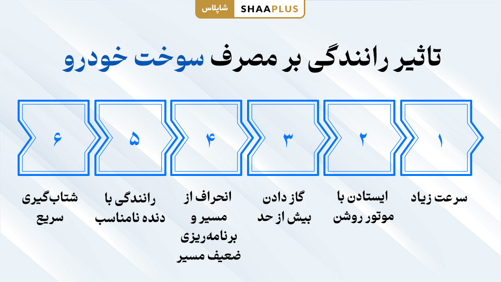 اثر گذاری رانندگی در مصرف سوخت خودرو