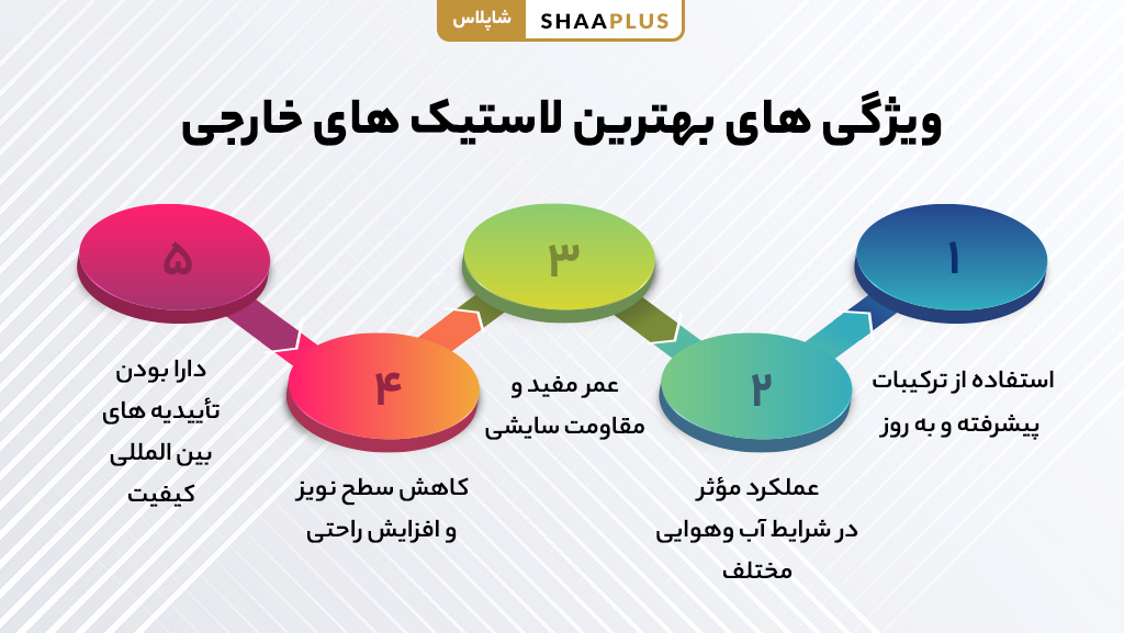 ویژگی های بهترین لاستیک های خارجی با عملکرد عالی در جاده خشک و خیس