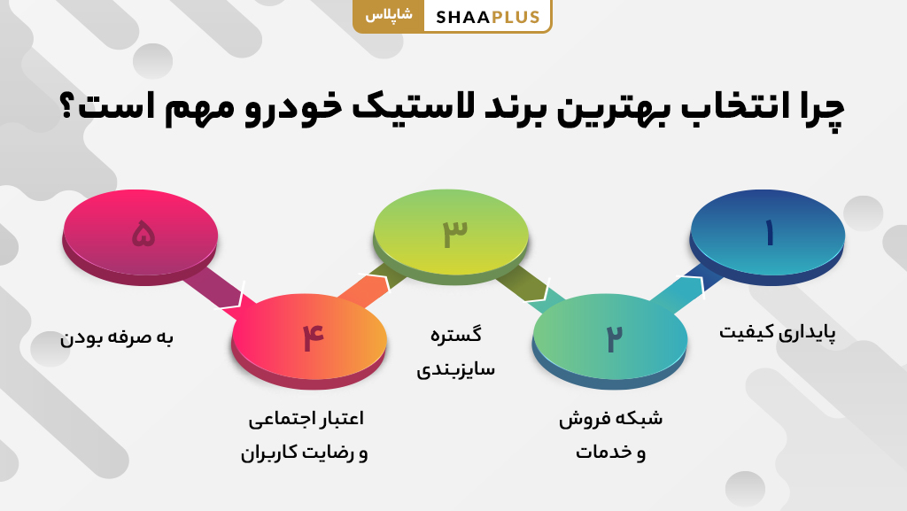 اهمیت انتخاب بهترین برند لاستیک خودرو برای ایمنی و عمر طولانی تایر