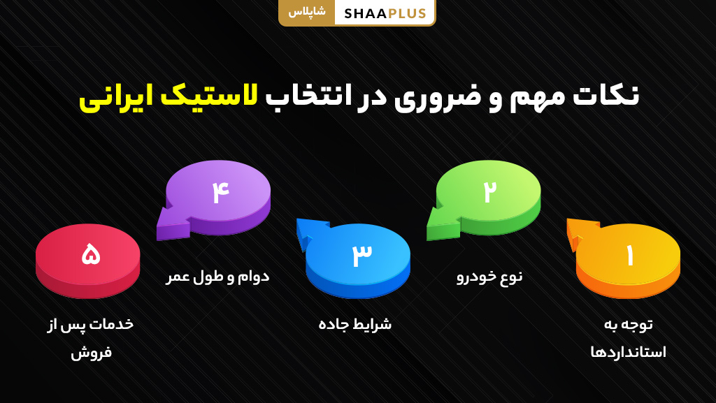 نکات مهم و ضروری در خرید لاستیک ایرانی اصل و باکیفیت